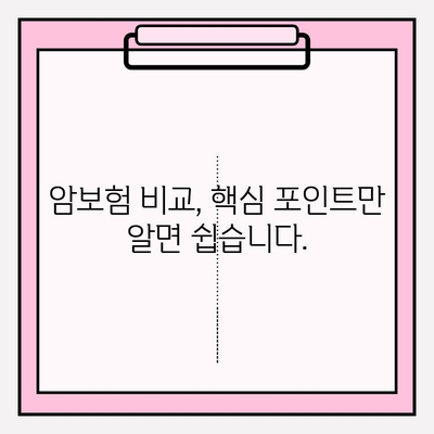 암보험금 지급 기준 비교| 나에게 유리한 보험 선택하기 | 암보험, 보험금 지급, 암보험 비교