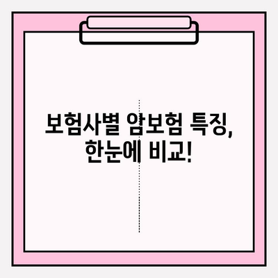 유병자도 희망을! 암보험 비교 분석 활용 가이드 | 유병자, 암보험, 가입 준비, 비교 분석