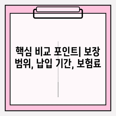 소멸성 암 보험 비교분석| 나에게 맞는 보장 찾기 | 핵심 비교 포인트, 상품 추천, 가입 가이드