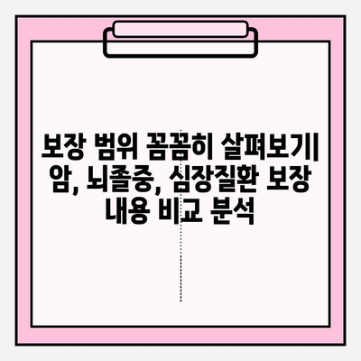 3대 질병보험 가입 전 꼭 알아야 할 필수 정보| 철저한 이해와 현명한 대비 | 보험 가입, 보장 분석, 비교 가이드