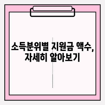 2023년 전국민 물가지원금 신청 완벽 가이드 | 35만원 지급, 자격조건, 지급일정, 소득분위별 지원 | 긴급민생 프로젝트 3가지, 코로나 대출 이자 감면, 한계 차주 대환대출, 지역화폐
