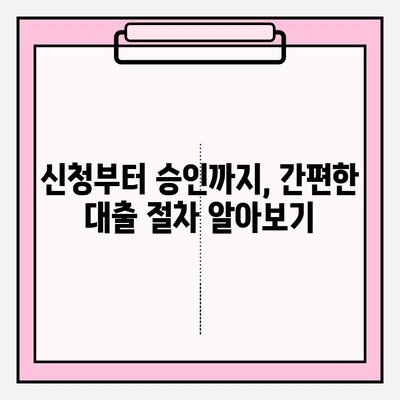 근로복지공단 생활안정자금 대출 (소액) 완벽 가이드| 자격조건, 신청방법, 한도, 금리까지! | 생계비, 대상, 기본정보