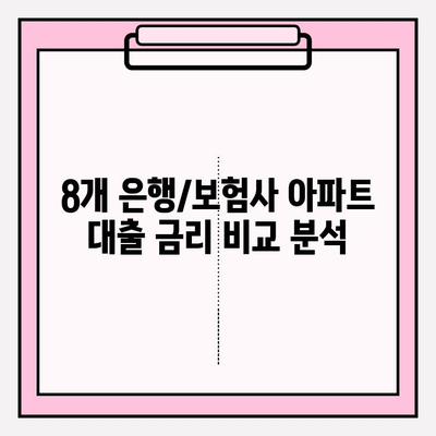 아파트 대출 금리 비교 & 자격조건 확인| BEST 8 추천 | 경남은행, 케이뱅크, NH농협, 삼성화재, KB손해보험 등
