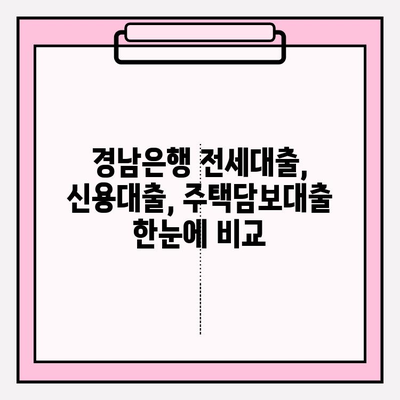 경남은행 대출 금리 비교 & 상담| 전세, 신용, 대환, 소액, 청년, 주택담보대출 (+주담대) |  고객센터 전화번호 포함