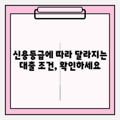 NH농협캐피탈 개인신용대출, 위기를 기회로!  |  대출금리, 한도, 자격조건부터 상환까지 완벽 가이드 | 신용대출, 저신용자 대출, 직장인 대출, 금리 비교, 상품 비교, 신청 방법