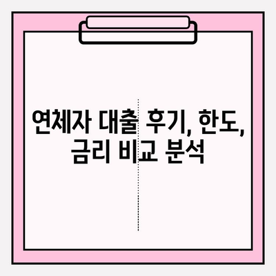 연체자도 가능한 대출 5곳 추천| 긴급 상황, 안전한 선택은? | 후기, 한도, 금리, 이자, 대출기간, 필요서류