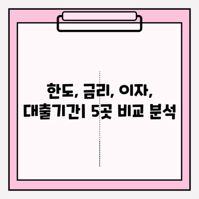 연체자 대출 가능한 곳 5곳 추천| 신용등급 7~10등급 & 무직자도 가능! | 후기, 한도, 금리, 이자, 대출기간, 필요서류