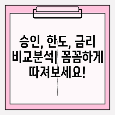 프리랜서 모바일대출, 딱 맞는 곳 찾기! 6곳 추천 & 완벽 가이드 | 자격조건, 승인, 한도, 금리, 후기, 필요서류