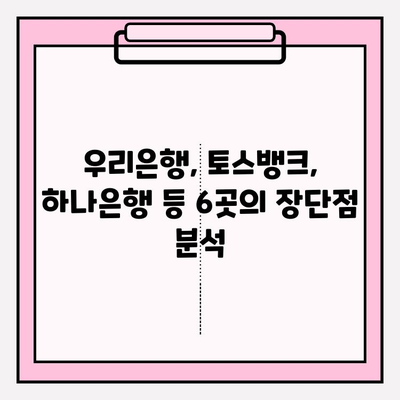 50만원 소액대출 딱! 필요할 때? 쉬운 곳 6곳 추천 (무직자, 대학생 OK!) | 우리은행, 토스뱅크, 하나은행, 카카오뱅크, 농협, KB저축은행 비교