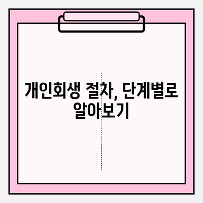 2024 개인회생 신청 완벽 가이드| 자격, 방법, 절차, 비용, 면책까지 | 개인파산, 회생자대출, 기간 단축, 단점, 변호사