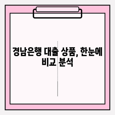 경남은행 대출금리 비교 & 분석| 7가지 대출 상품 총정리 | 주택담보, 신용, 전세, 소액, 청년, 창업, 대환, 토지 담보 대출