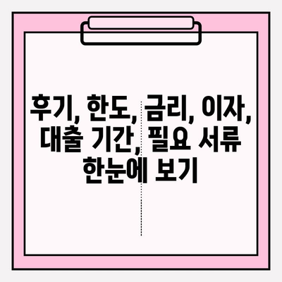 모바일 대출 가능한 곳 BEST 5| 무직자, 주부, 대학생 맞춤 대출 가이드! | 후기, 한도, 금리, 이자, 대출 기간, 필요 서류