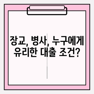 현역 군인 대출, 여건 좋은 곳 BEST 5| 후기, 한도, 금리, 필요서류까지 완벽 정복! | 장교, 병사, 대출 정보, 금융 상품 비교