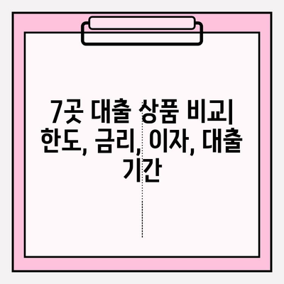 외국인 대출 가능한 7곳 총정리| 간편한 절차로 추천! | 후기, 한도, 금리, 이자, 대출기간, 필요서류