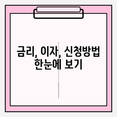 100만원 소액대출, 바로 가능한 곳 7곳 추천! (대학생, 무직자, 주부 가능) | 후기, 조건, 금리, 이자, 신청방법