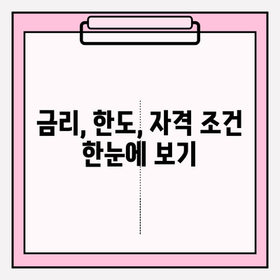 예가람저축은행 빅머니U/M 대출 완벽 가이드| 금리, 자격, 한도, 후기, 비교까지! | 이자율, 상담, 서류, 신용점수, 저축은행 추천