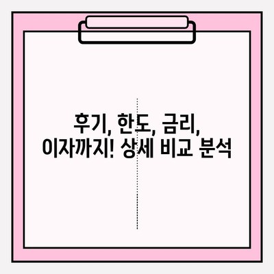 휴대폰 300 소액대출, 바로 이곳에서! 신속 승인 모바일대출 최적지 6곳 비교분석 | 후기, 한도, 금리, 이자, 대출기간, 필요서류, 제출서류